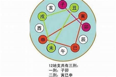 天干沖剋|八字中的天干、地支相沖對命局有何影響